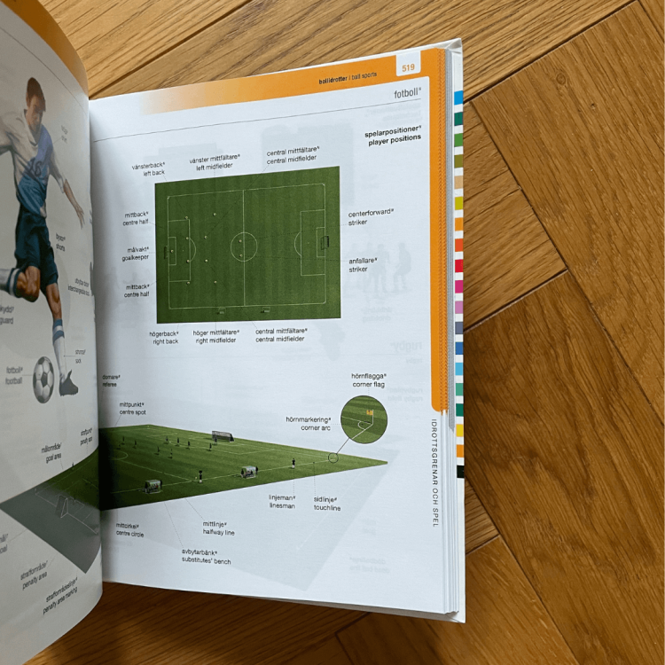 Engelsk bildordbok svenska/engelska.png